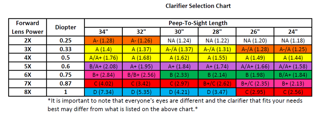 INSIGHT™ PEEP CLARIFYING LENSES