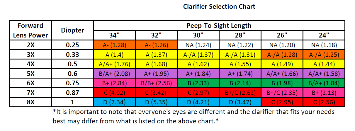 INSIGHT™ PEEP CLARIFYING LENSES