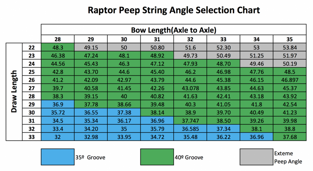 RAPTOR PEEP™
