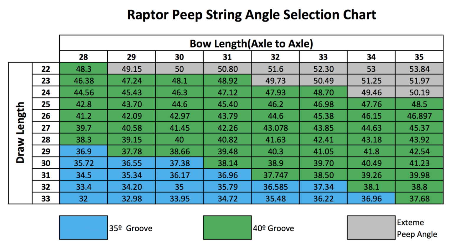 RAPTOR PEEP™